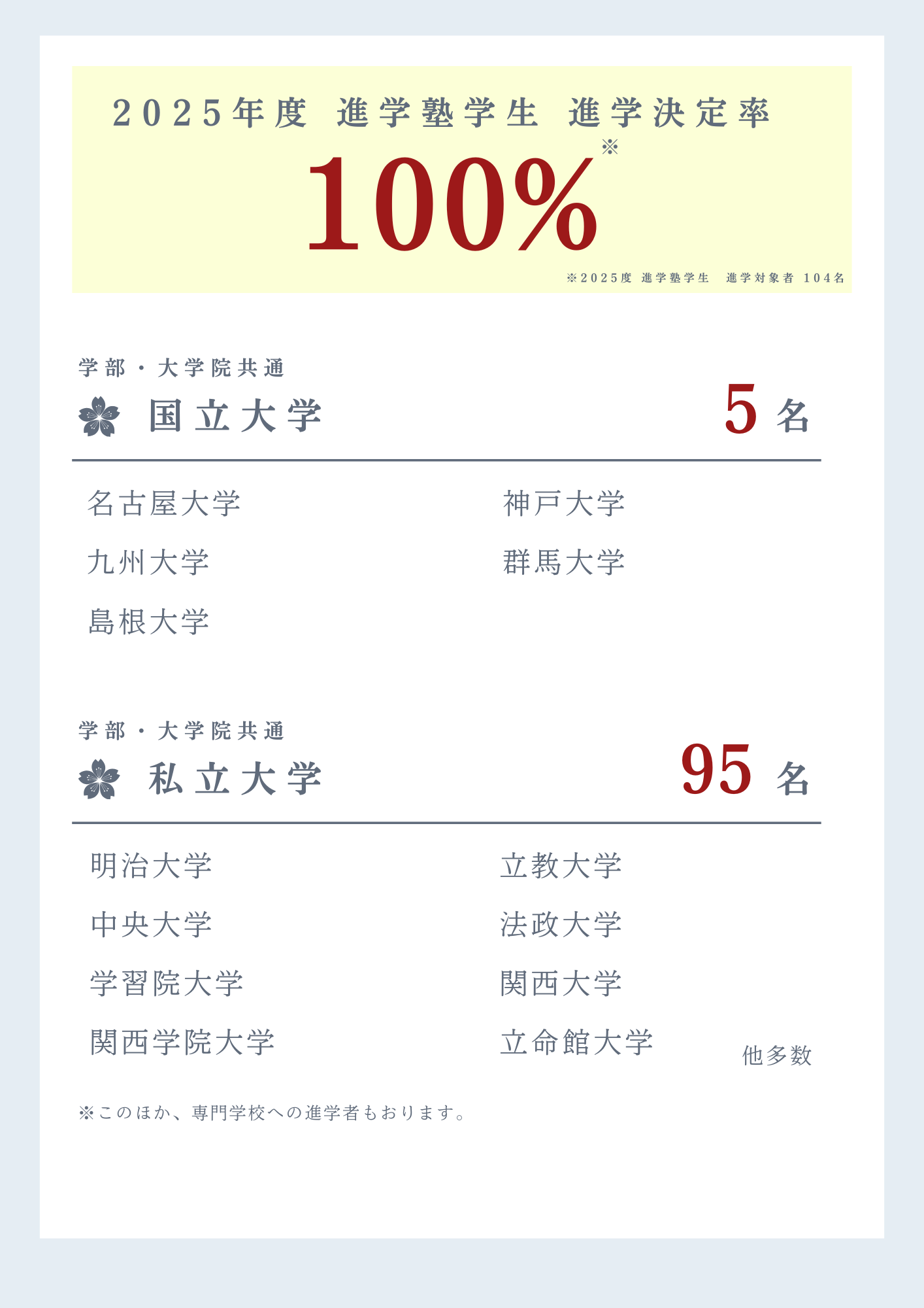 2025年度升學成績.png