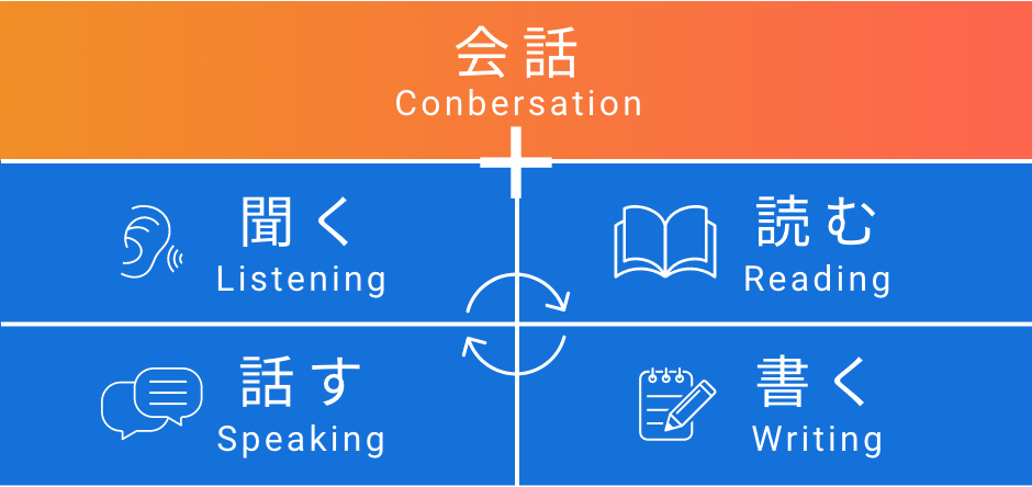オーダーメイド日本語コースの概要図