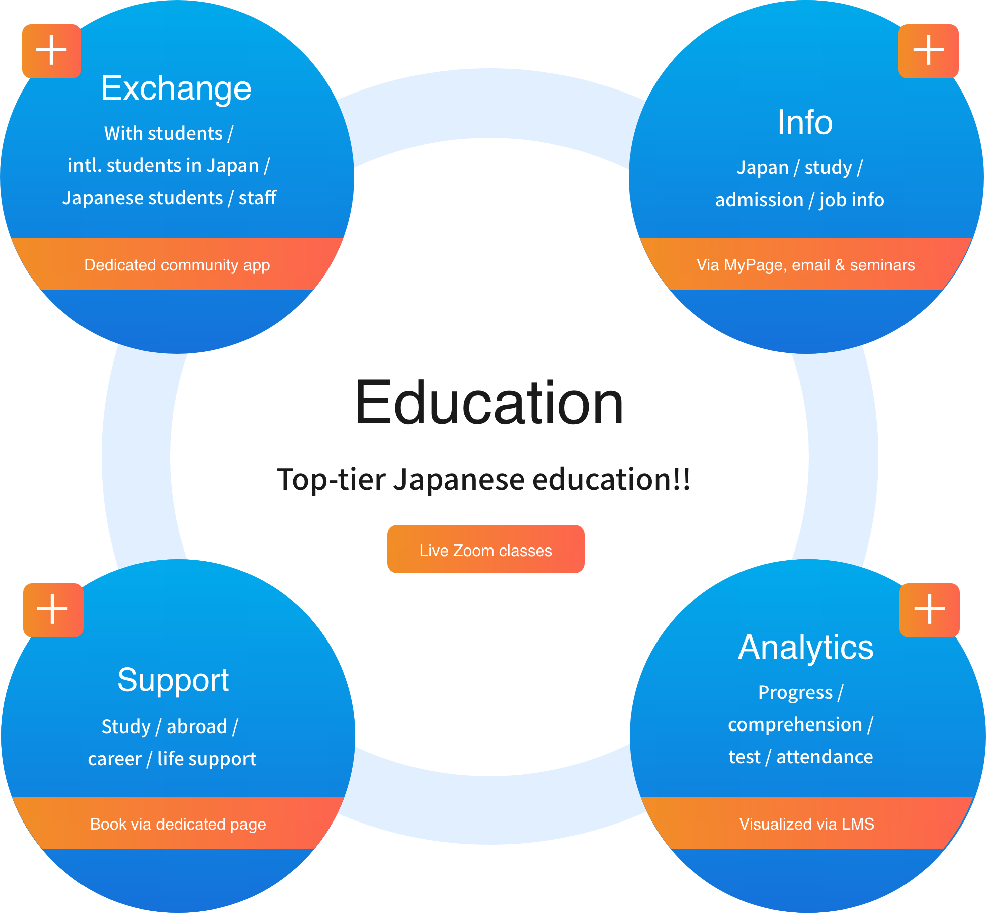 Education