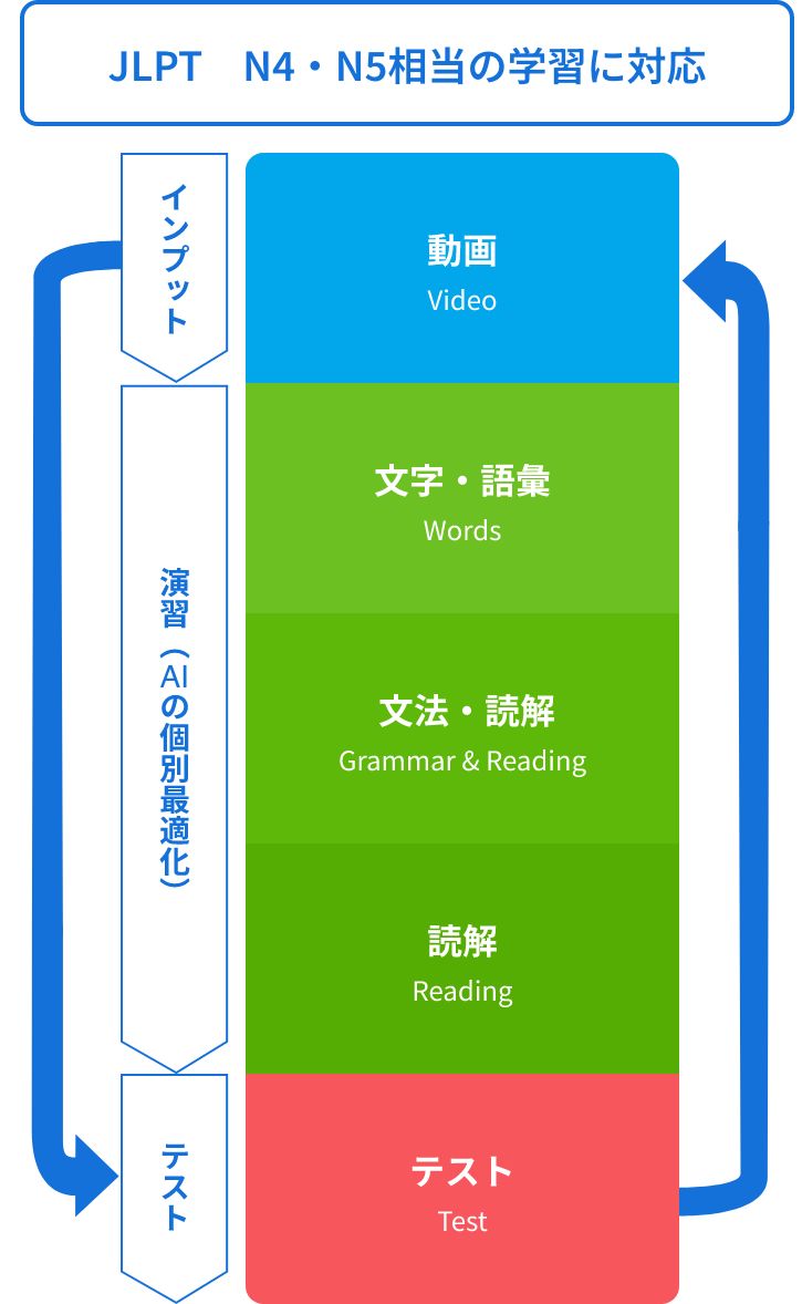 Para quem precisa de um "Certificado de Horas de Estudo" para estudos de longa duração no Japão.
