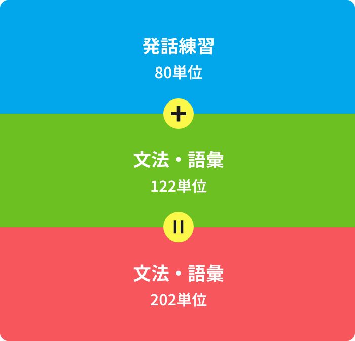 Você precisa obter 150 créditos de um total de 202 créditos.