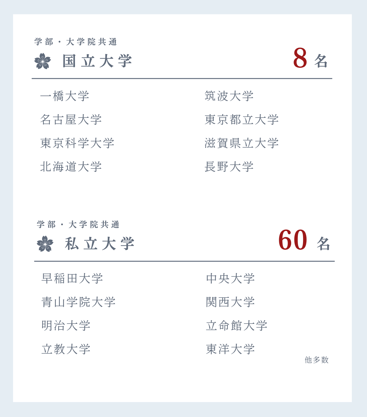 青と白　桜の写真　合格実績　チラシ (1).png