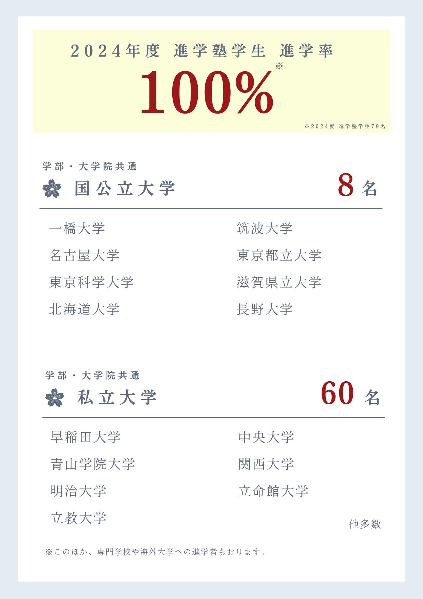 進学塾合格実績　 (1).png